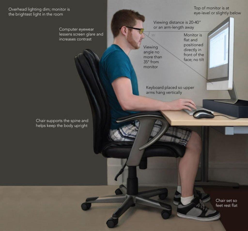 Eye Strain & Viewing Distance